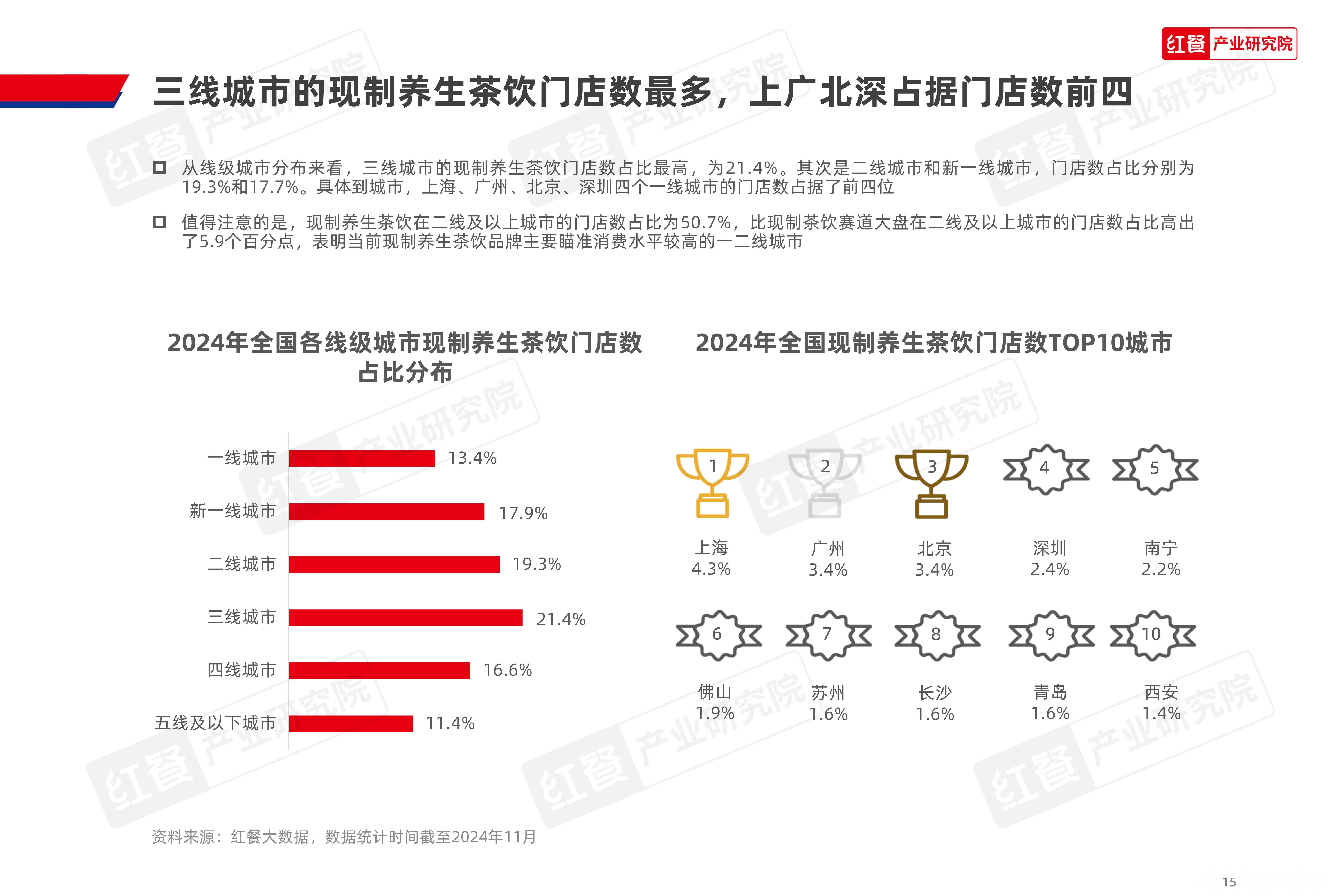 现制养生茶饮的进阶之路 2024年茶馆服务的全方位升维
